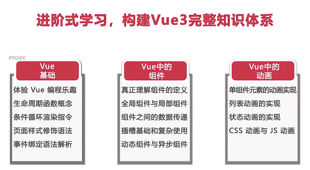 Vue3学习教程: 学习vue3官方文档